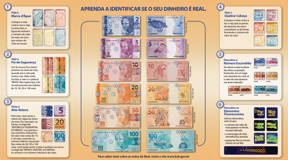 Como identificar uma nota falsa?